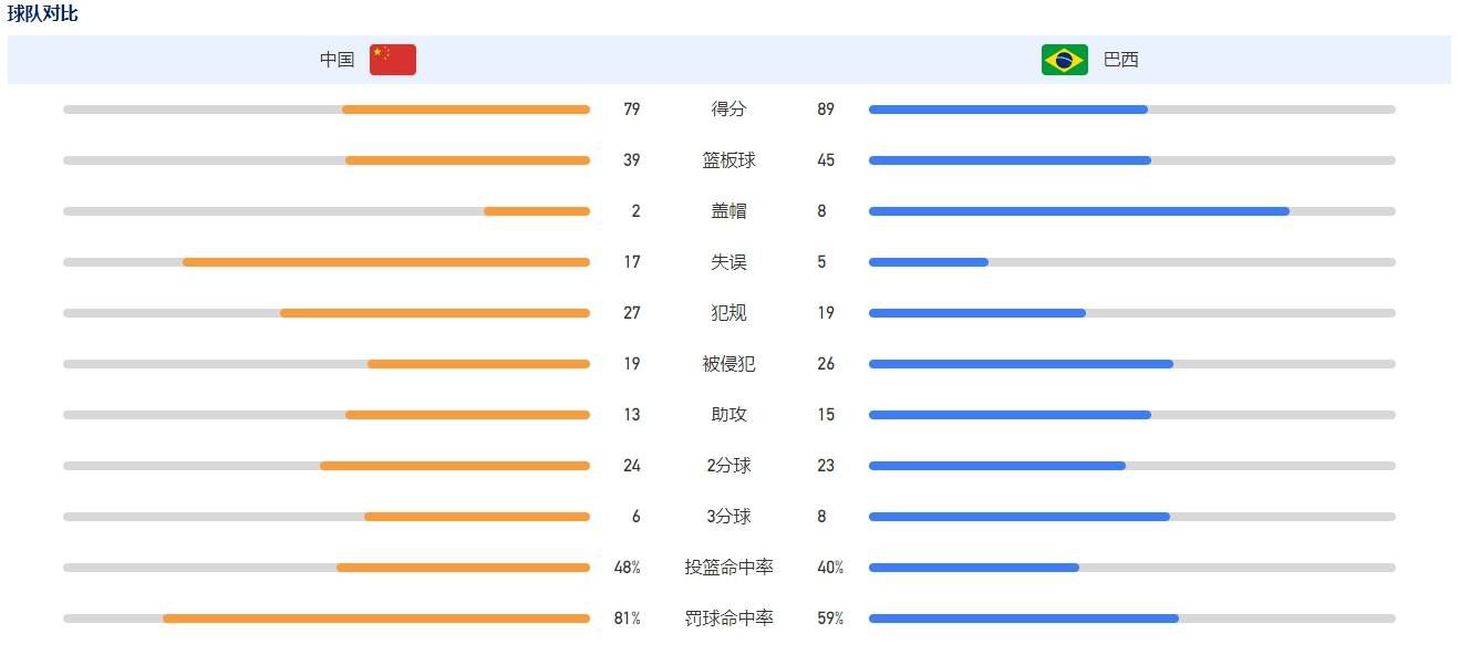 但是，就埃文斯目前的表现来看，他确实让曼联看到了他们是需要什么样的中后卫。